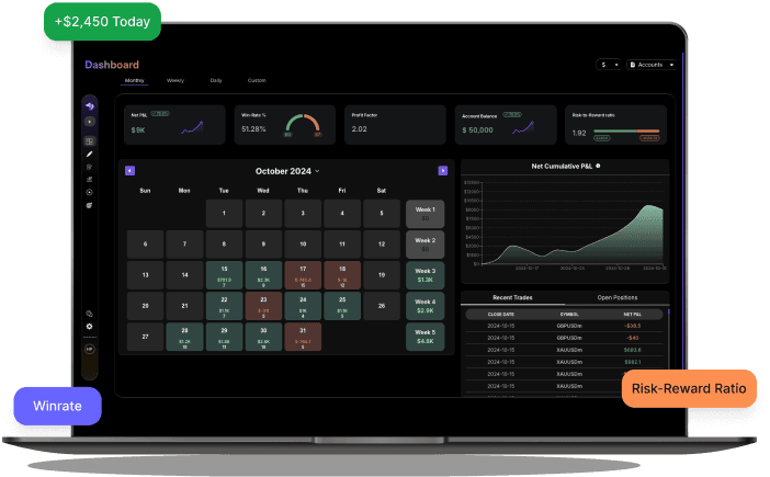 ProJournX Application Dashboard
